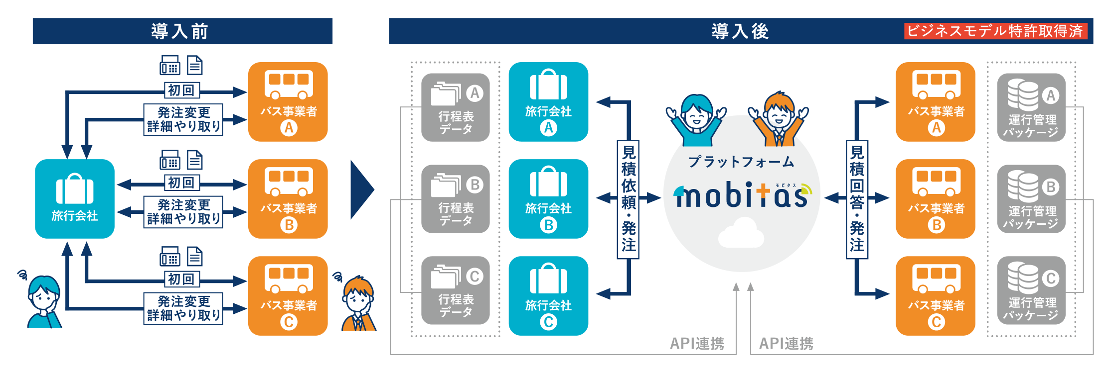 サービス概要